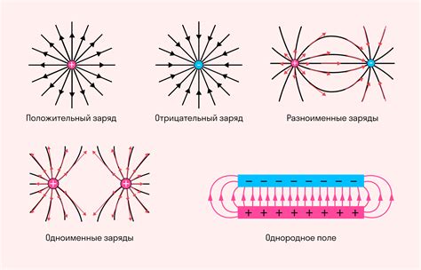 индикаторы электрического поля википедия